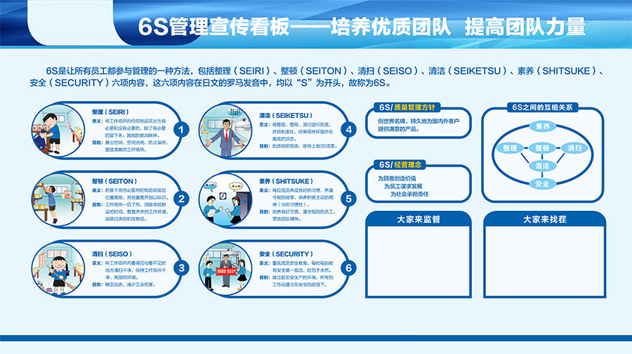 6S管理：高效企業(yè)的基石與競(jìng)爭(zhēng)力引擎