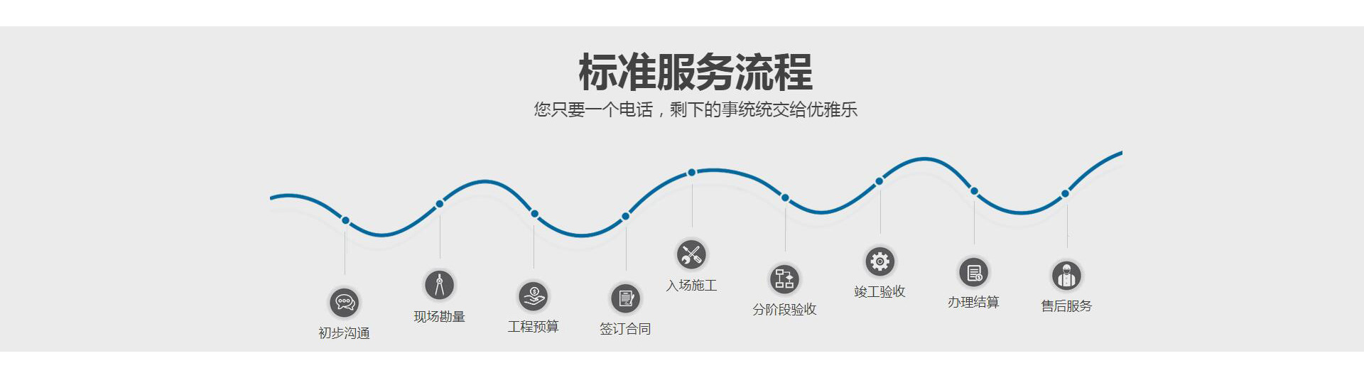 優(yōu)雅樂標(biāo)準(zhǔn)服務(wù)流程