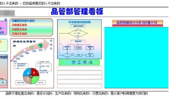 質保部管理看板怎么樣，持續改進產品品質-優雅樂