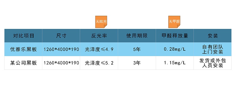 產品對比圖