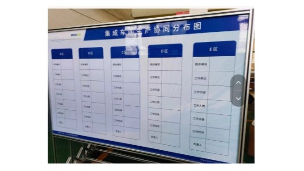 看板管理的核心是什么？