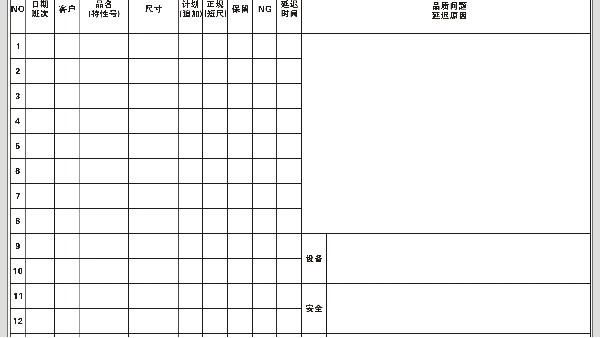 使用辦公表格白板需要重視的要素